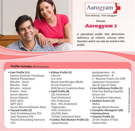 thyrocare packages offers